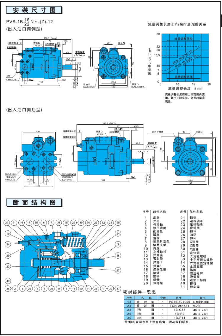 PVS-2A-35W1S4-12 不二越(NACHI) NACHI ユアツキキ | sport-u.com